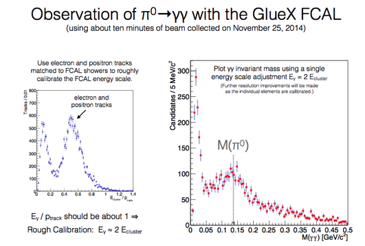 First pi0 Slide